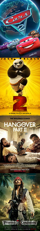 The Summer of Sequels